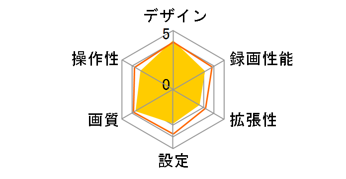 SUPER NIGHT SN-SV70c�̃��[�U�[���r���[