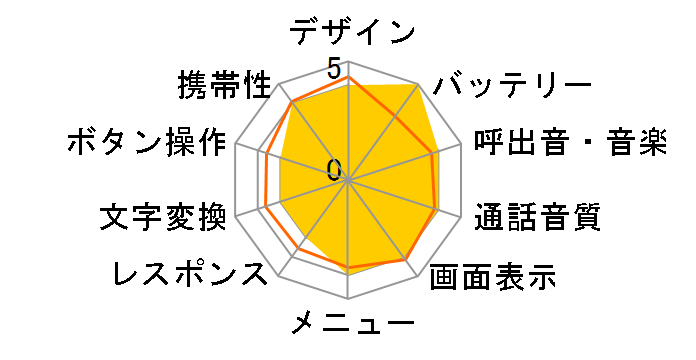 �L�b�Y�t�H�� [�u���[]�̃��[�U�[���r���[