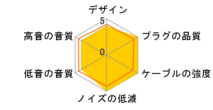 ADL iHP-35 II �~�j�v���O�̃~�j�v���O [1.3m]�̃��[�U�[���r���[