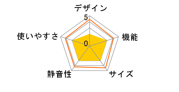 R-F51M2�̃��[�U�[���r���[