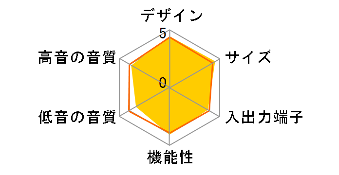 HT-S200F (B) [�`���R�[���u���b�N]�̃��[�U�[���r���[