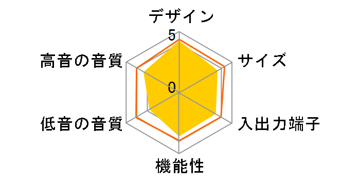 HT-S100F�̃��[�U�[���r���[