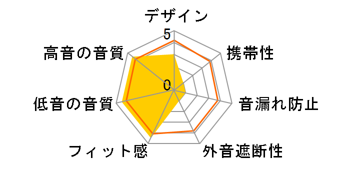 SR-L300Limited�̃��[�U�[���r���[