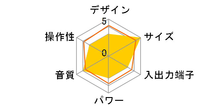 AudioComm RCD-1016ZYD�̃��[�U�[���r���[