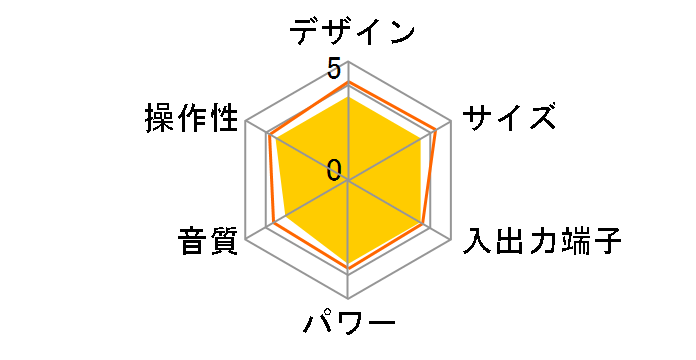 ST-RC01�̃��[�U�[���r���[