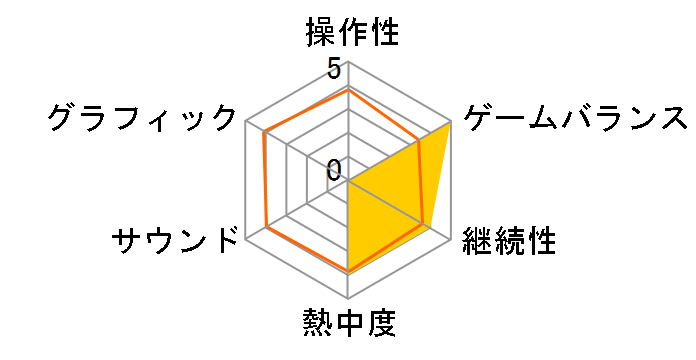 DARK SOULS REMASTERED [WIN]�̃��[�U�[���r���[