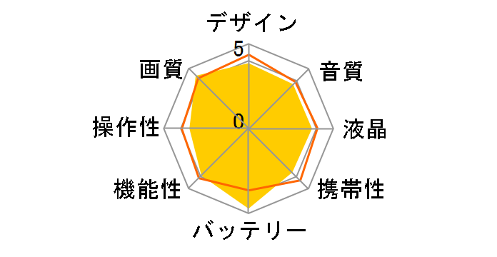 Everio R GZ-RY980�̃��[�U�[���r���[