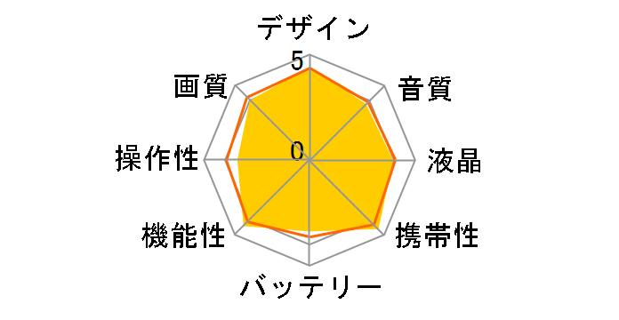 Everio R GZ-RX680-D [�u���b�h�I�����W]�̃��[�U�[���r���[