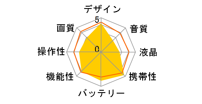 Everio R GZ-R480-A [�l�C�r�[�u���[]�̃��[�U�[���r���[