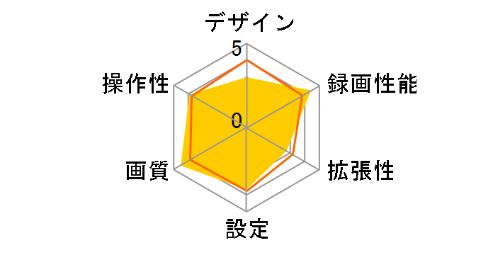 DRV-230�̃��[�U�[���r���[