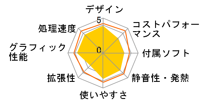 価格.com - NEC LAVIE Desk All-in-one DA770/KAW PC-DA770KAW