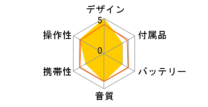 GH-YCPA�̃��[�U�[���r���[