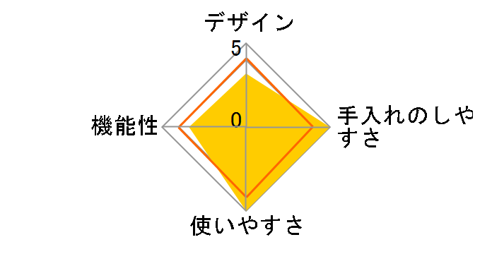 �m���t���C���[ HD9216/66�̃��[�U�[���r���[