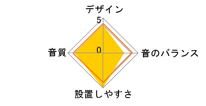 KFC-E1056J�̃��[�U�[���r���[