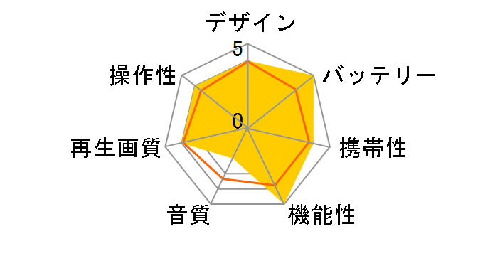 Wizz DB-PW1055X�̃��[�U�[���r���[