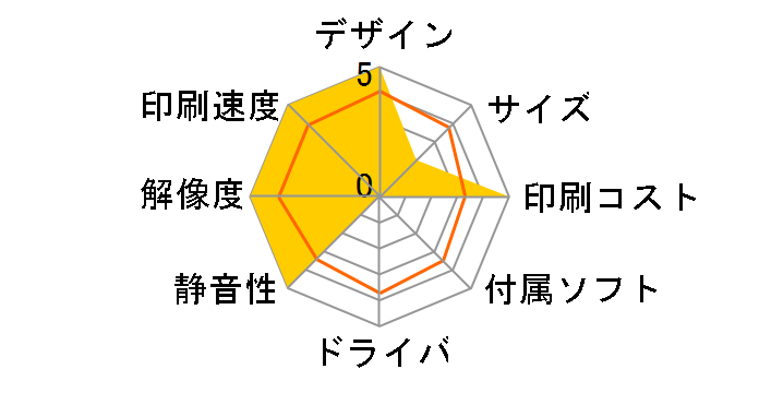 �r�W�l�X�C���N�W�F�b�g PX-M884F�̃��[�U�[���r���[