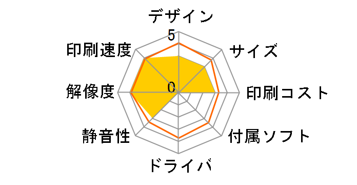 �r�W�l�X�C���N�W�F�b�g PX-S884�̃��[�U�[���r���[