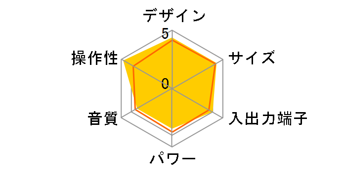 TY-CDW99�̃��[�U�[���r���[