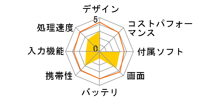 Lenovo TAB4 SoftBank [�z���C�g]�̃��[�U�[���r���[