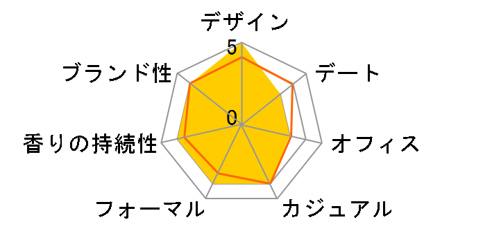 �K�u���G�� �V���l�� EDP 50ml�̃��[�U�[���r���[