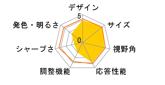 29WK600-W [29�C���`]�̃��[�U�[���r���[