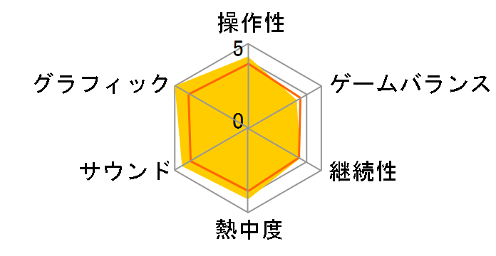 �t�@�C�i���t�@���^�W�[XV ROYAL EDITION [PS4]�̃��[�U�[���r���[