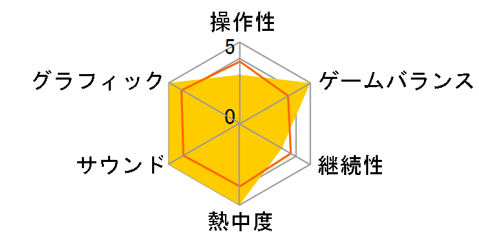 �t�@�C�i���t�@���^�W�[XV WINDOWS EDITION�̃��[�U�[���r���[