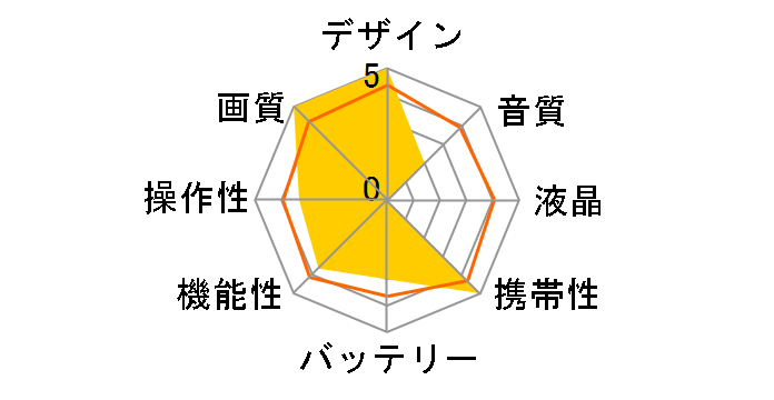 Insta360 Nano S�̃��[�U�[���r���[