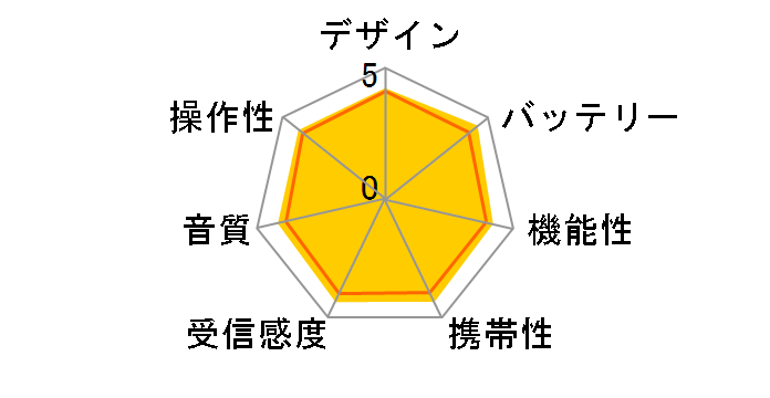 ICZ-R110�̃��[�U�[���r���[
