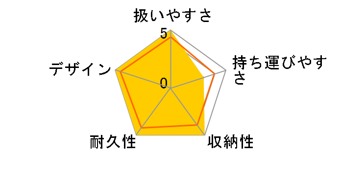 �X���[�� �g���x���V�X�e�� [�V���o�[�v���b�h]�̃��[�U�[���r���[