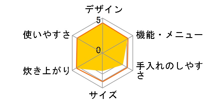 �����J�b�g���ъ� LCARBRCK�̃��[�U�[���r���[