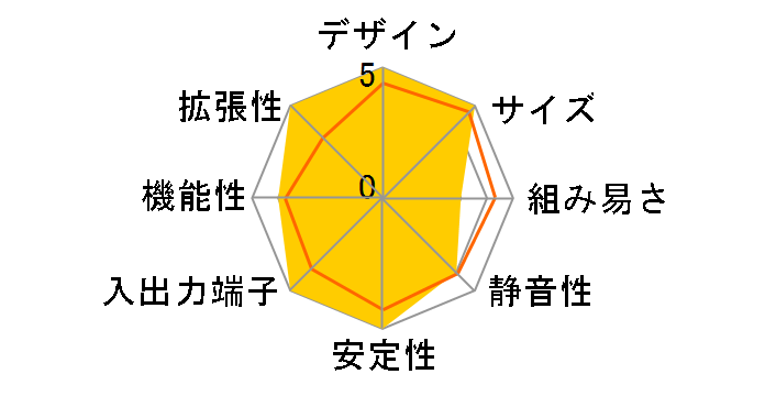 SZ270R8 [��]�̃��[�U�[���r���[