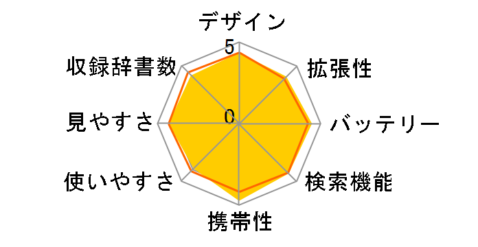 �G�N�X���[�h XD-Z4900BK [�u���b�N]�̃��[�U�[���r���[