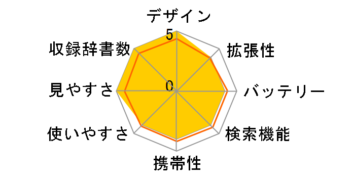 �G�N�X���[�h XD-Z4000�̃��[�U�[���r���[