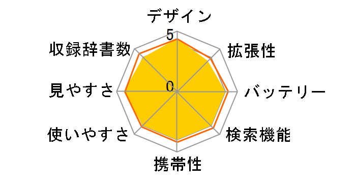 �G�N�X���[�h XD-SK5000GD [�V�����p���S�[���h]�̃��[�U�[���r���[