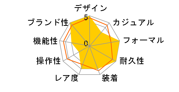 �f�C�g�W���X�g 279174 [���[�}�� �I�C�X�^�[�u���X���b�g �_�[�N�O���[]�̃��[�U�[���r���[