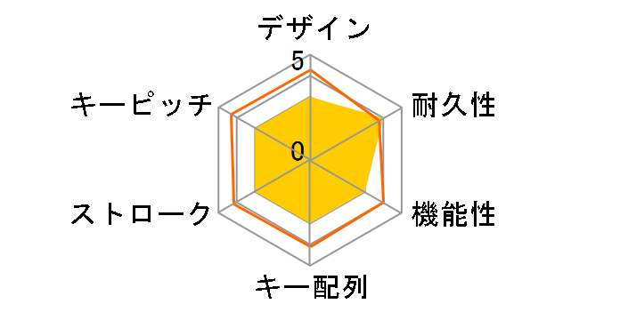 BSKBB700BK [�u���b�N]�̃��[�U�[���r���[