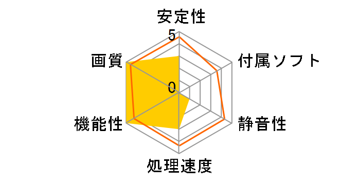 PowerColor Red Devil RX VEGA 56 8GB HBM2 AXRX VEGA 56 8GBHBM2-2D2H/OC [PCIExp 8GB]�̃��[�U�[���r���[