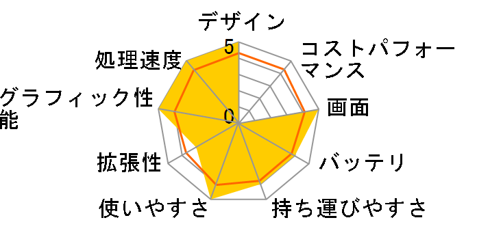 dynabook UZ63/H PUZ63HL-NRB ��8����_Core i7 �t��HD�t�� 256GB_SSD Office�Ȃ��̃��[�U�[���r���[