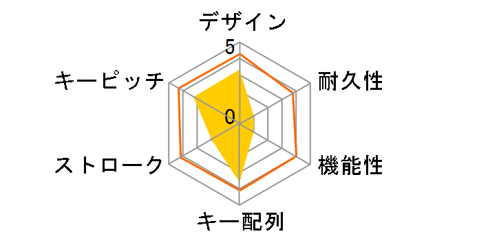 Digio2 FKB-R245BK [�u���b�N]�̃��[�U�[���r���[