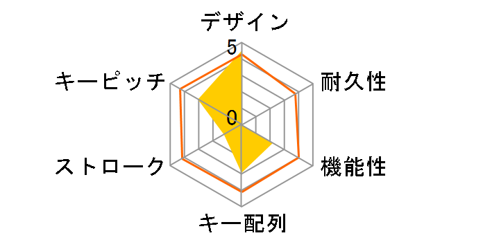 Digio2 FKB-U246BK [�u���b�N]�̃��[�U�[���r���[