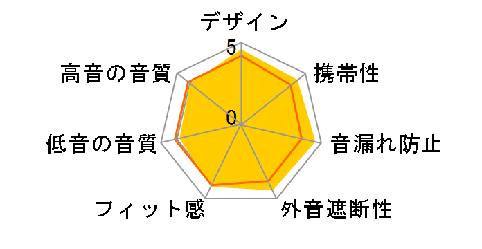 Elite Active 65t [Copper Blue]�̃��[�U�[���r���[