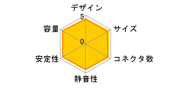 KRPW-BK450W/85+�̃��[�U�[���r���[