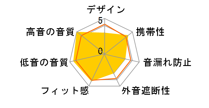 intime �� (KIRA)�̃��[�U�[���r���[