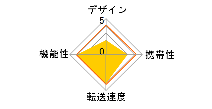 Digio2 CRW-DSD63W [USB/microUSB �z���C�g]�̃��[�U�[���r���[