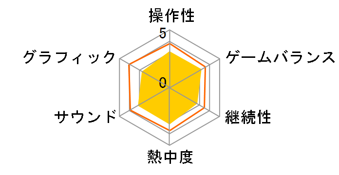 �p�Y�`�� �M�̋O��II�F�� - The Erebonian Civil War - [PS4]�̃��[�U�[���r���[