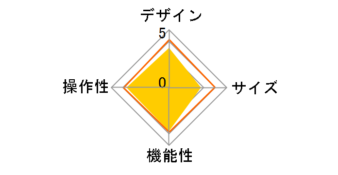 OSMO MOBILE 2�̃��[�U�[���r���[