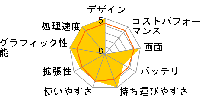 m-Book J350SN-M2SH5-C Core i5/8GB������/512GB SSD+1TB HDD/13.3�^�t��HD�t�����ڃ��f���̃��[�U�[���r���[