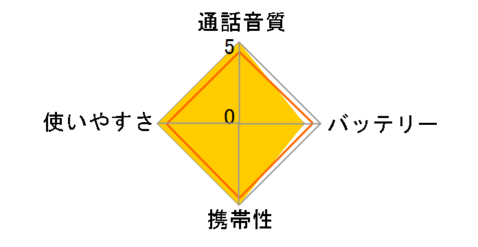 CL08 [���b�h]�̃��[�U�[���r���[