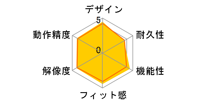 Digio2 F_line MUS-BKF143BK [�u���b�N]�̃��[�U�[���r���[